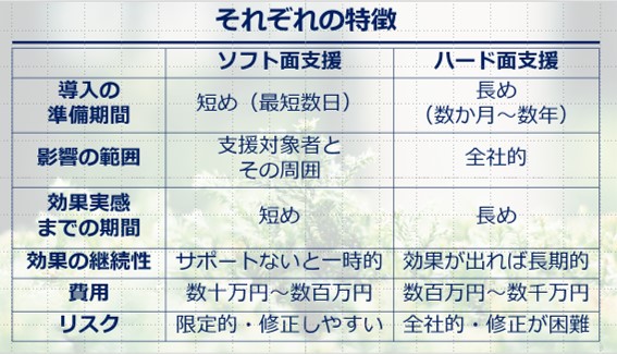 早期離職対策の施策別メリット デメリット 株式会社カイラボ